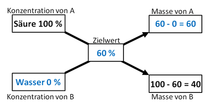 bild5