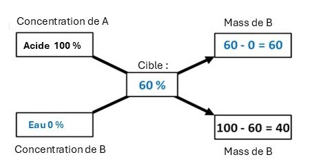 E-books apicoles folie5