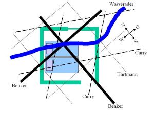 Welche Wünschelrute ist die richtige? raumuntersuchung