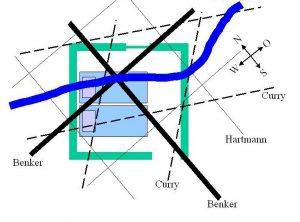 geopathic stress room diagram