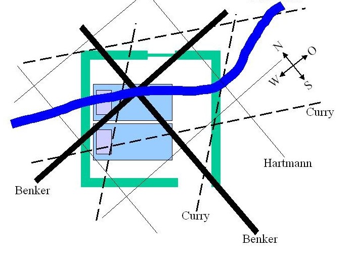 geopathic stress room diagram